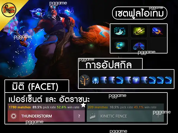 ข้อมูลฮีโร่ ดิสรับเตอร์