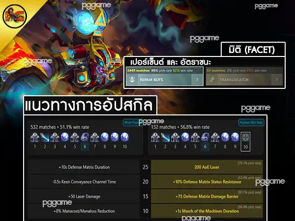 ข้อมูลฮีโร่ ทิงเกอร์