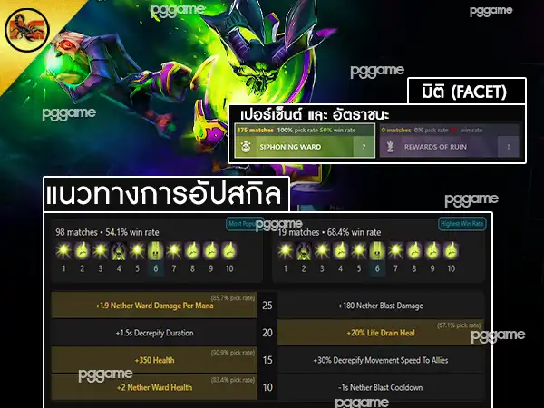 ข้อมูลฮีโร่ พักนา