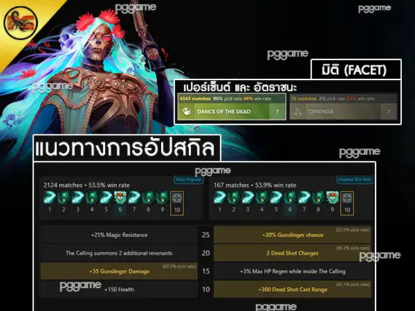 ข้อมูลฮีโร่ มูเอร์ตา