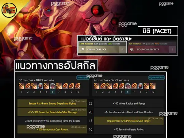 ข้อมูลฮีโร่ ริงมาสเตอร์-อัปสกิล