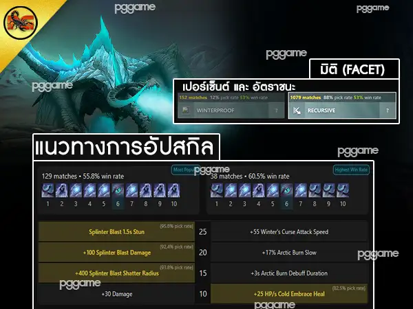 ข้อมูลฮีโร่ วินเทอร์ ไวเวิร์น