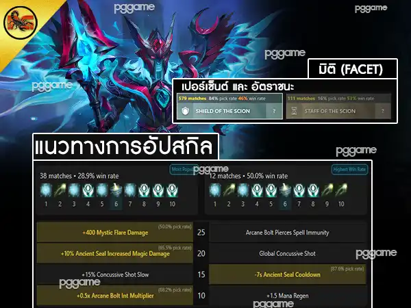 ข้อมูลฮีโร่ สกายราธ เมจ