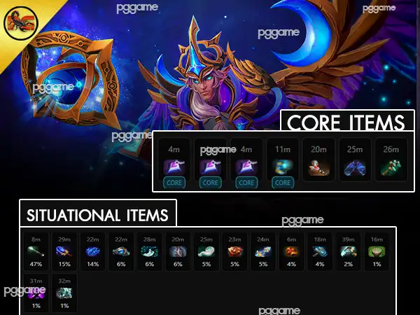 ข้อมูลฮีโร่ สกายราธ เมจ