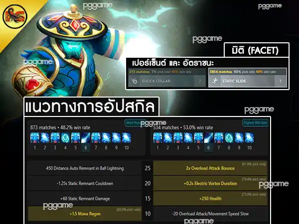 ข้อมูลฮีโร่ สตอร์ม สปิริต