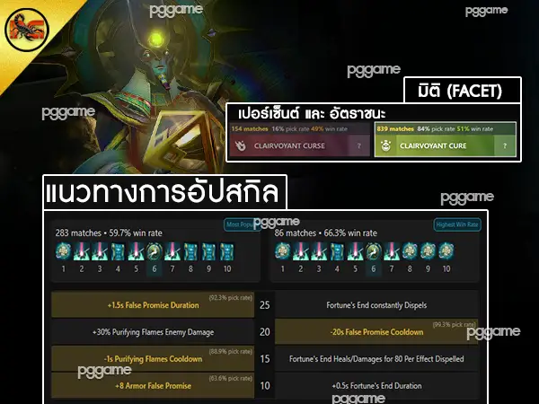 ข้อมูลฮีโร่ ออราเคิล