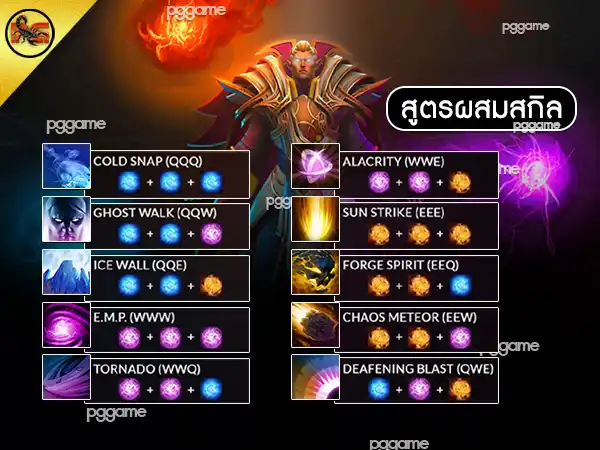 สูตรผสมสกิล Invoker