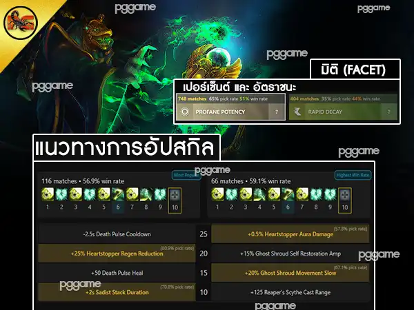 ข้อมูลฮีโร่ เนโครฟอส