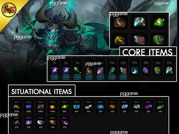 ข้อมูลฮีโร่ เอาท์เวิลด์ ดิสทรอยเยอร์-ไอเท็ม