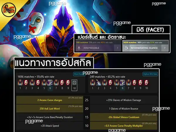 ข้อมูลฮีโร่ ไซเลนเซอร์