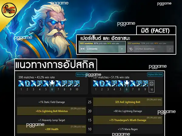 ข้อมูลฮีโร่ ซูส