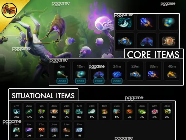 ข้อมูลฮีโร่ วิช ด็อกเตอร์-ไอเท็ม