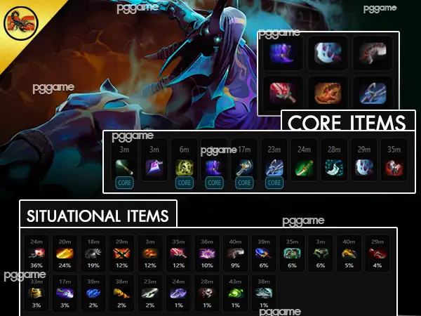 ข้อมูลฮีโร่ อบาดอน-ไอเท็ม