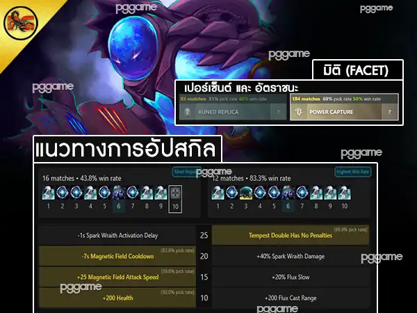 ข้อมูลฮีโร่ อาร์ค วอร์เดน