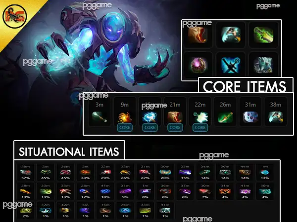 ข้อมูลฮีโร่ อาร์ค วอร์เดน-ไอเท็ม