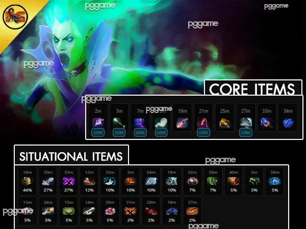 ข้อมูลฮีโร่ เดธ พรอเฟ็ต