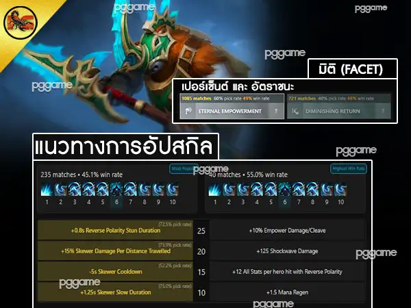 ฮีโร่ แมกนัส