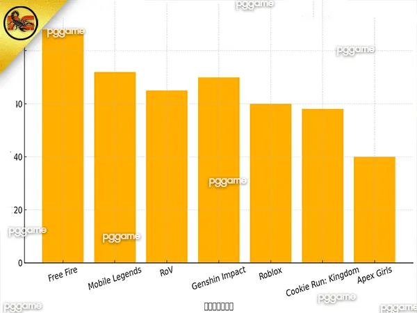 pgslot-to-game-กราฟเปรียบเทียบ