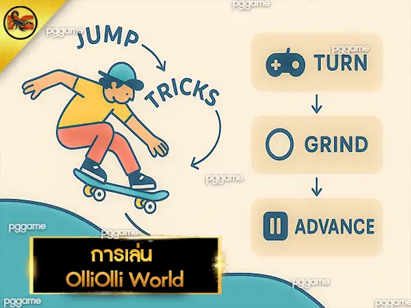 การเล่น OlliOlli World